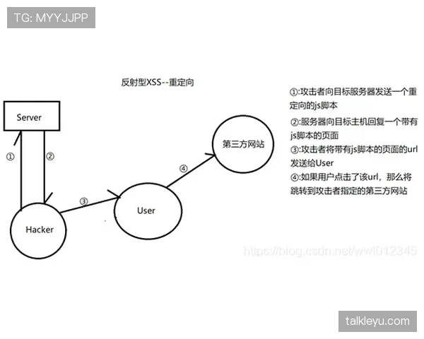 巴尔科拉与穆西亚拉：进攻参与机制与技术风格差异解析